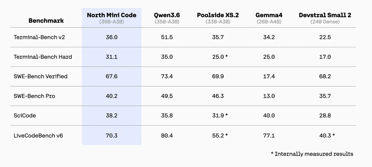 image1-benchmark-results